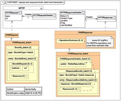 Health Informatics: Engaging Modern Healthcare Units: A Brief Overview